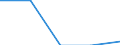 Unit of measure: Number / Requests: Total requests (requests and re-examination requests) / Geopolitical entity (partner): European Union - 27 countries (from 2020) / Applicant type: Total / Sex: Females / Geopolitical entity (reporting): Luxembourg
