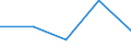 Unit of measure: Number / Requests: Total requests (requests and re-examination requests) / Geopolitical entity (partner): European Union - 27 countries (from 2020) / Applicant type: Total / Sex: Females / Geopolitical entity (reporting): Finland