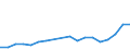 Maßeinheit: Anzahl / Rechtsvorschrift: Insgesamt / Dauer: Insgesamt / Geopolitische Partnereinheit: Europäische Union - 27 Länder (ab 2020) / Typ des Antragstellers: Insgesamt / Geschlecht: Insgesamt / Geopolitische Meldeeinheit: Spanien