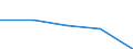 Maßeinheit: Anzahl / Rechtsvorschrift: Insgesamt / Dauer: Insgesamt / Geopolitische Partnereinheit: Europäische Union - 27 Länder (ab 2020) / Typ des Antragstellers: Insgesamt / Geschlecht: Männer / Geopolitische Meldeeinheit: Schweiz