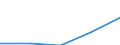 Maßeinheit: Anzahl / Rechtsvorschrift: Insgesamt / Dauer: Insgesamt / Geopolitische Partnereinheit: Europäische Union - 27 Länder (ab 2020) / Typ des Antragstellers: Insgesamt / Geschlecht: Frauen / Geopolitische Meldeeinheit: Bulgarien