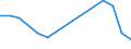 Number / Total / Total / European Union - 27 countries (from 2020) / Total / Total / Czechia