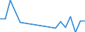Maßeinheit: Anzahl / Rechtsvorschrift: Insgesamt / Dauer: Insgesamt / Geopolitische Partnereinheit: Europäische Union - 27 Länder (ab 2020) / Typ des Antragstellers: Insgesamt / Geschlecht: Insgesamt / Geopolitische Meldeeinheit: Tschechien