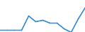 Maßeinheit: Anzahl / Rechtsvorschrift: Insgesamt / Dauer: Insgesamt / Geopolitische Partnereinheit: Europäische Union - 27 Länder (ab 2020) / Typ des Antragstellers: Insgesamt / Geschlecht: Insgesamt / Geopolitische Meldeeinheit: Kroatien