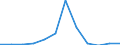 Unit of measure: Number / Geopolitical entity (partner): European Union - 27 countries (from 2020) / Applicant type: Total / Sex: Total / Geopolitical entity (reporting): Greece