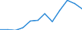 Unit of measure: Number / Geopolitical entity (partner): European Union - 27 countries (from 2020) / Applicant type: Total / Sex: Total / Geopolitical entity (reporting): France