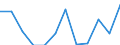 Unit of measure: Number / Geopolitical entity (partner): European Union - 27 countries (from 2020) / Applicant type: Total / Sex: Total / Geopolitical entity (reporting): Luxembourg