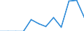 Unit of measure: Number / Geopolitical entity (partner): European Union - 27 countries (from 2020) / Applicant type: Total / Sex: Total / Geopolitical entity (reporting): Romania