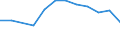 Unit of measure: Number / Geopolitical entity (partner): European Union - 27 countries (from 2020) / Applicant type: Total / Sex: Total / Geopolitical entity (reporting): Slovakia