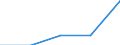 Unit of measure: Number / Geopolitical entity (partner): European Union - 27 countries (from 2020) / Applicant type: Total / Sex: Males / Geopolitical entity (reporting): Netherlands