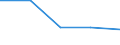 Unit of measure: Number / Geopolitical entity (partner): European Union - 27 countries (from 2020) / Applicant type: Total / Sex: Males / Geopolitical entity (reporting): Sweden