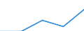 Unit of measure: Number / Geopolitical entity (partner): European Union - 27 countries (from 2020) / Applicant type: Total / Sex: Females / Geopolitical entity (reporting): Luxembourg