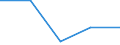 Unit of measure: Number / Geopolitical entity (partner): European Union - 27 countries (from 2020) / Applicant type: Total / Sex: Unknown / Geopolitical entity (reporting): Estonia