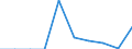 Unit of measure: Number / Geopolitical entity (partner): European Union - 27 countries (from 2020) / Applicant type: Total / Sex: Total / Geopolitical entity (reporting): Romania