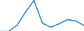 Unit of measure: Number / Geopolitical entity (partner): European Union - 27 countries (from 2020) / Applicant type: Total / Sex: Total / Geopolitical entity (reporting): France