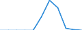 Unit of measure: Number / Geopolitical entity (partner): European Union - 27 countries (from 2020) / Applicant type: Total / Sex: Total / Geopolitical entity (reporting): Italy