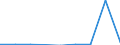 Unit of measure: Number / Geopolitical entity (partner): European Union - 27 countries (from 2020) / Applicant type: Total / Sex: Total / Geopolitical entity (reporting): Cyprus