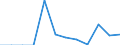 Unit of measure: Number / Geopolitical entity (partner): European Union - 27 countries (from 2020) / Applicant type: Total / Sex: Total / Geopolitical entity (reporting): Romania