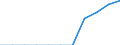 Unit of measure: Number / Geopolitical entity (partner): European Union - 27 countries (from 2020) / Applicant type: Total / Sex: Total / Geopolitical entity (reporting): Finland