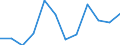 Unit of measure: Number / Geopolitical entity (partner): European Union - 27 countries (from 2020) / Applicant type: Total / Sex: Total / Geopolitical entity (reporting): Liechtenstein