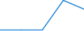 Unit of measure: Number / Geopolitical entity (partner): European Union - 27 countries (from 2020) / Applicant type: Total / Sex: Males / Geopolitical entity (reporting): Estonia