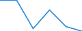 Unit of measure: Number / Geopolitical entity (partner): European Union - 27 countries (from 2020) / Applicant type: Total / Sex: Males / Geopolitical entity (reporting): Spain