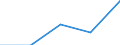 Unit of measure: Number / Geopolitical entity (partner): European Union - 27 countries (from 2020) / Applicant type: Total / Sex: Males / Geopolitical entity (reporting): Luxembourg