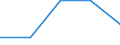 Unit of measure: Number / Geopolitical entity (partner): European Union - 27 countries (from 2020) / Applicant type: Total / Sex: Males / Geopolitical entity (reporting): Netherlands