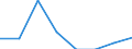 Unit of measure: Number / Geopolitical entity (partner): European Union - 27 countries (from 2020) / Applicant type: Total / Sex: Males / Geopolitical entity (reporting): Portugal