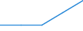 Unit of measure: Number / Geopolitical entity (partner): European Union - 27 countries (from 2020) / Applicant type: Total / Sex: Females / Geopolitical entity (reporting): Bulgaria