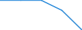 Unit of measure: Number / Geopolitical entity (partner): European Union - 27 countries (from 2020) / Applicant type: Total / Sex: Females / Geopolitical entity (reporting): Slovakia