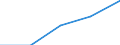 Unit of measure: Number / Geopolitical entity (partner): European Union - 27 countries (from 2020) / Applicant type: Total / Sex: Females / Geopolitical entity (reporting): Finland
