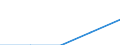Unit of measure: Number / Geopolitical entity (partner): European Union - 27 countries (from 2020) / Applicant type: Total / Sex: Females / Geopolitical entity (reporting): Norway