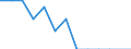 Land der Staatsangehörigkeit: Kroatien / Altersklasse: Insgesamt / Geschlecht: Insgesamt / Maßeinheit: Person / Geopolitische Meldeeinheit: Schweden