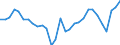 Country of citizenship: Europe / Age definition: Age reached during the year / Age class: Total / Unit of measure: Number / Sex: Females / Geopolitical entity (reporting): Norway