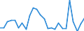 Age class: Total / Age definition: Age reached during the year / Unit of measure: Number / Sex: Males / Geopolitical entity (reporting): Czechia