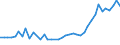 Age class: Total / Age definition: Age reached during the year / Unit of measure: Number / Sex: Males / Geopolitical entity (reporting): Croatia