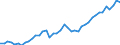 Age class: Total / Age definition: Age reached during the year / Unit of measure: Number / Sex: Males / Geopolitical entity (reporting): Luxembourg