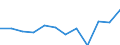 Age class: Total / Age definition: Age reached during the year / Unit of measure: Number / Sex: Females / Geopolitical entity (reporting): European Union - 27 countries (from 2020)