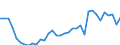Age class: Total / Age definition: Age reached during the year / Unit of measure: Number / Sex: Females / Geopolitical entity (reporting): Estonia