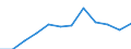 Geopolitical entity (partner): Total / Unit of measure: Number / Geopolitical entity (reporting): Italy