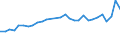 Age class: Total / Age definition: Age reached during the year / Country of citizenship: Foreign country and stateless / Unit of measure: Number / Sex: Total / Geopolitical entity (reporting): Belgium