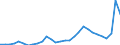 Age class: Total / Age definition: Age reached during the year / Country of citizenship: Foreign country and stateless / Unit of measure: Number / Sex: Total / Geopolitical entity (reporting): Denmark