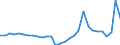 Age class: Total / Age definition: Age reached during the year / Country of citizenship: Foreign country and stateless / Unit of measure: Number / Sex: Total / Geopolitical entity (reporting): Germany