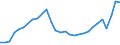 Age class: Total / Age definition: Age reached during the year / Country of citizenship: Foreign country and stateless / Unit of measure: Number / Sex: Total / Geopolitical entity (reporting): Spain