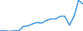 Age class: Total / Age definition: Age reached during the year / Country of citizenship: Foreign country and stateless / Unit of measure: Number / Sex: Total / Geopolitical entity (reporting): France