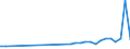 Age class: Total / Age definition: Age reached during the year / Country of citizenship: Foreign country and stateless / Unit of measure: Number / Sex: Total / Geopolitical entity (reporting): Latvia