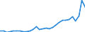 Age class: Total / Age definition: Age reached during the year / Country of citizenship: Foreign country and stateless / Unit of measure: Number / Sex: Total / Geopolitical entity (reporting): Netherlands