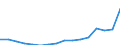 Age class: Total / Age definition: Age reached during the year / Country of citizenship: Foreign country and stateless / Unit of measure: Number / Sex: Total / Geopolitical entity (reporting): Portugal