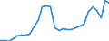 Age class: Total / Age definition: Age reached during the year / Country of citizenship: Foreign country and stateless / Unit of measure: Number / Sex: Total / Geopolitical entity (reporting): Slovenia